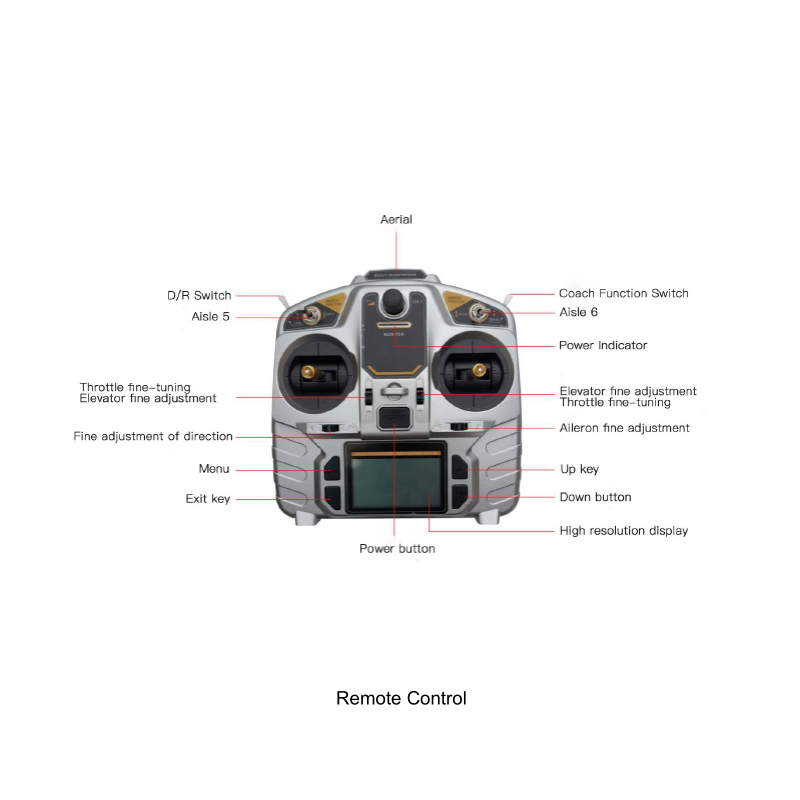 Accessories And Attachments For Remotor Control Mower 